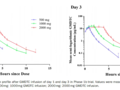 中国原创创新药重大突破：全球首款镉中毒特效解毒药登顶国际药学顶刊