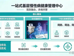 全周期闭环管理 破解老年慢病共管难题