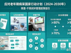构建筛查干预闭环 筑牢阿尔茨海默病防治防线