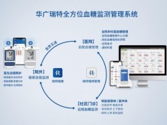 数智化赋能慢病管理，华广瑞特如何为基层信息化建设提供“关键拼图”